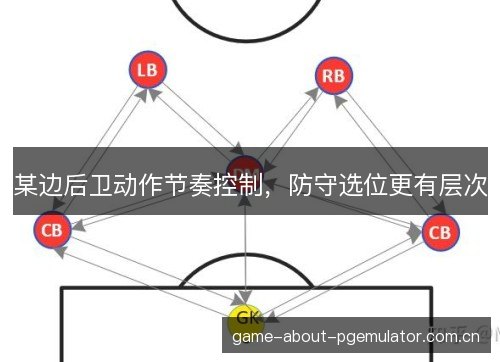 某边后卫动作节奏控制，防守选位更有层次